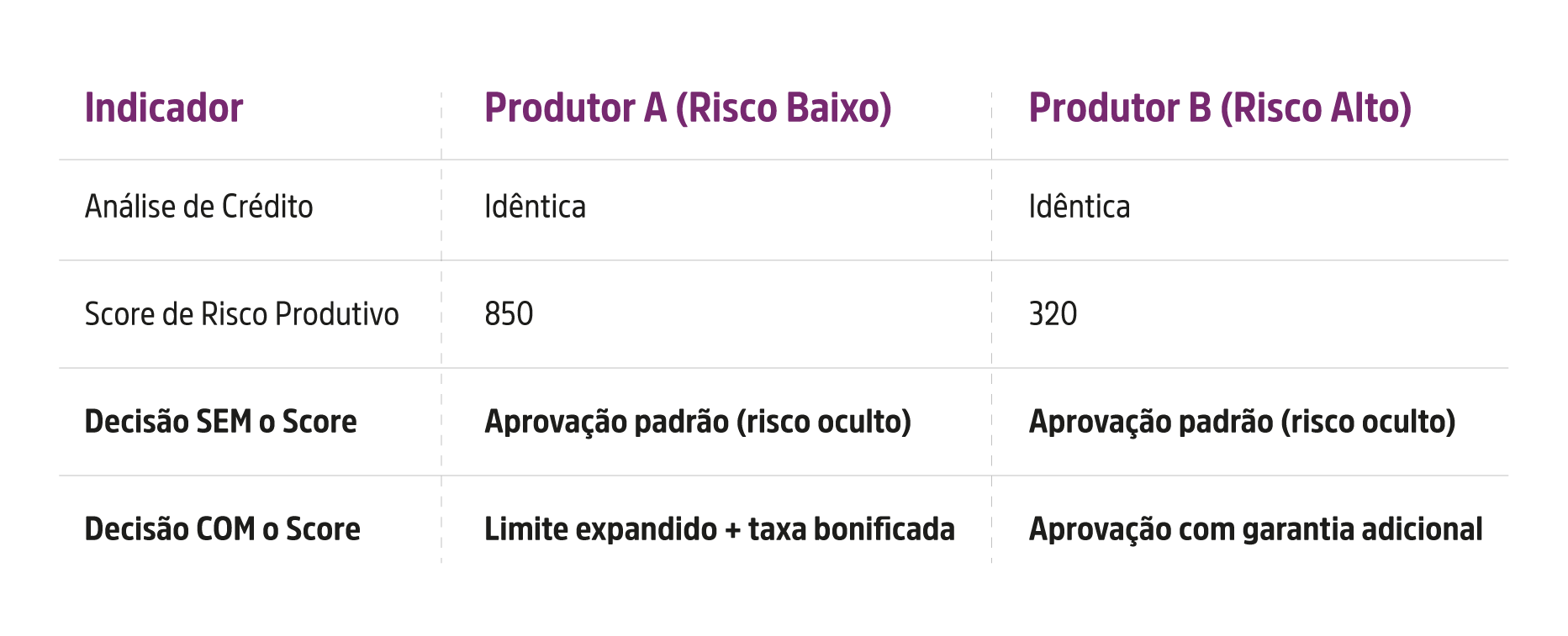 Tabela_Score de Risco Produtivo na Prática